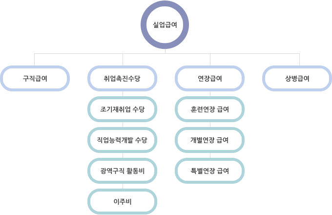 2026년 상한액 68,100원, 조건부터 신청 순서까지 한 번에 정리